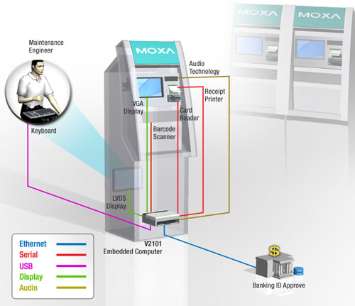 Self Check-out Machine2.jpg